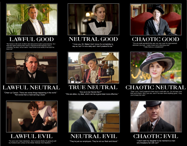 Character Alignments - Downton Abbey